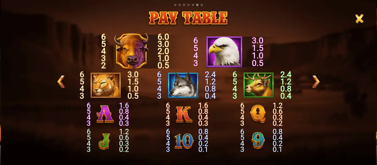 Rampage Buffalo Paytable Rampage Buffalo Paytable showing game symbols and payout information